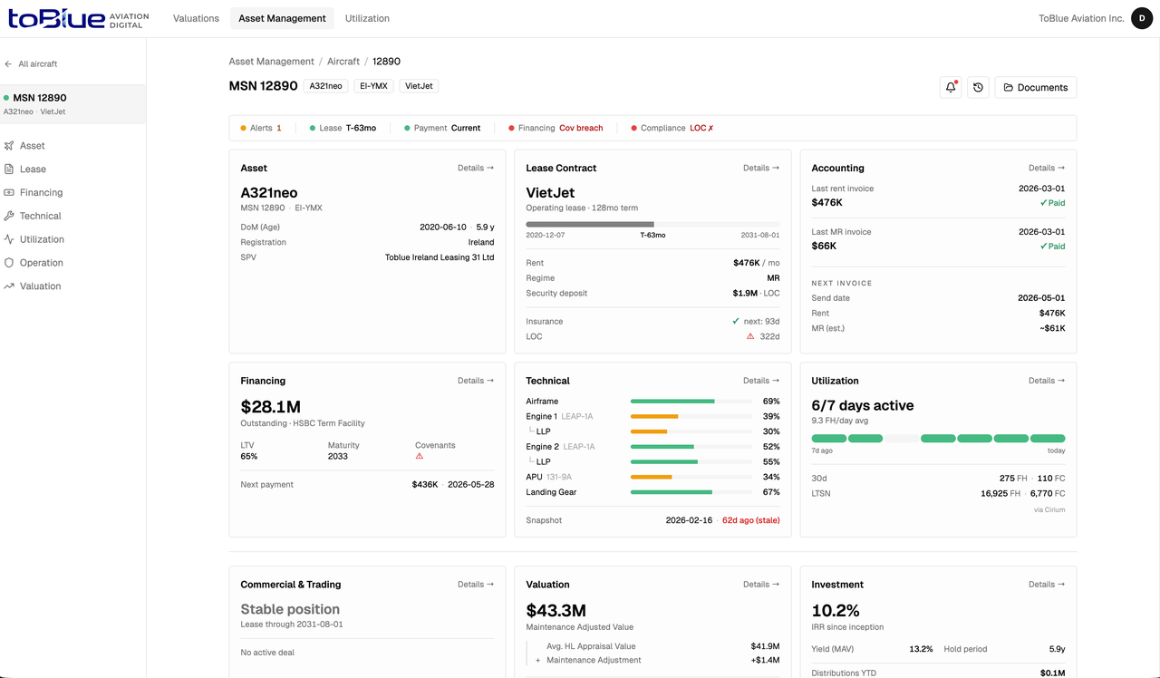 Aircraft summary dashboard