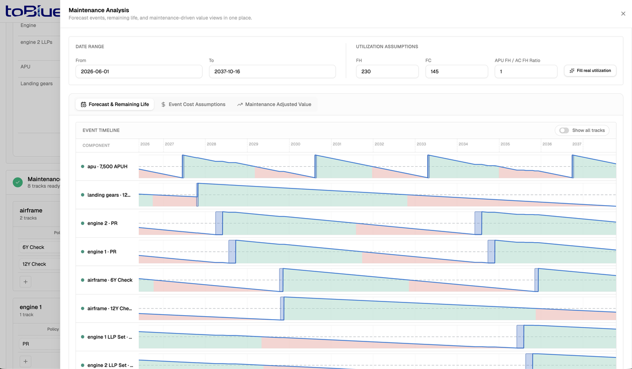 Lease analysis · accounts and cash flow