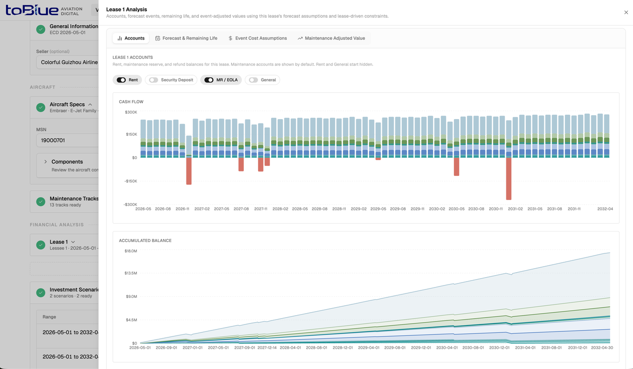 Maintenance analysis · forecast and remaining life